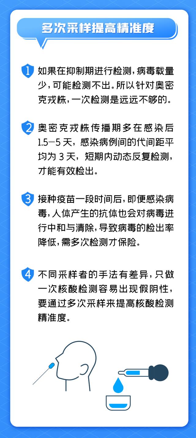 为何要做多轮核酸检测？感染后这些隐匿症状你了解吗？