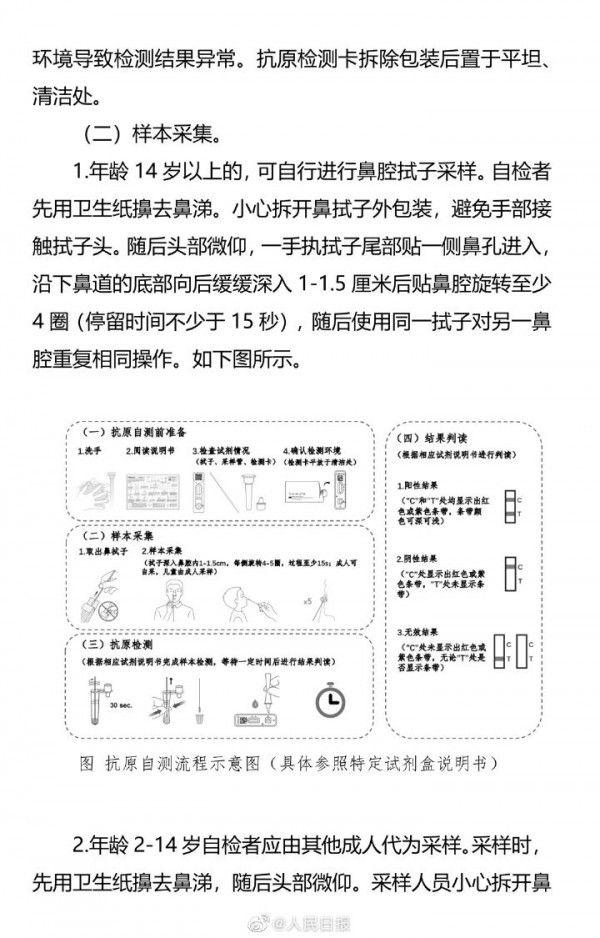 新冠病毒抗原自测基本要求及流程