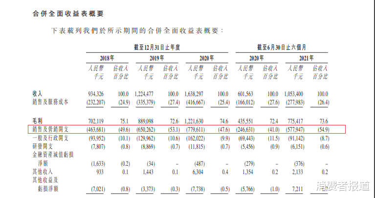 “秃”头经济滋生乱象（下）：速成医生3天培训就上岗