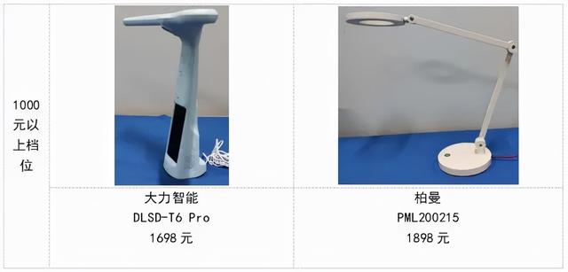 LED护眼灯怎么选？珠中江三市消委会联合进行比较试验，结果是……