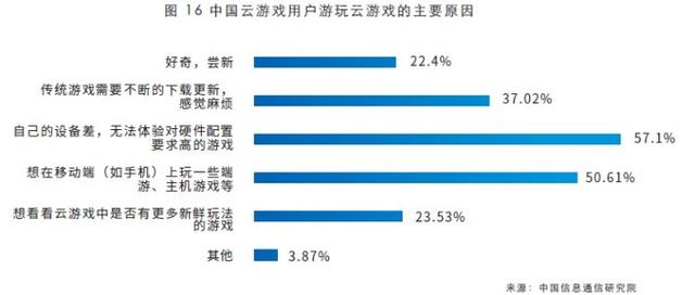 IDC和中国信通院研判：中国云游戏市场将在2022年迎来爆发拐点