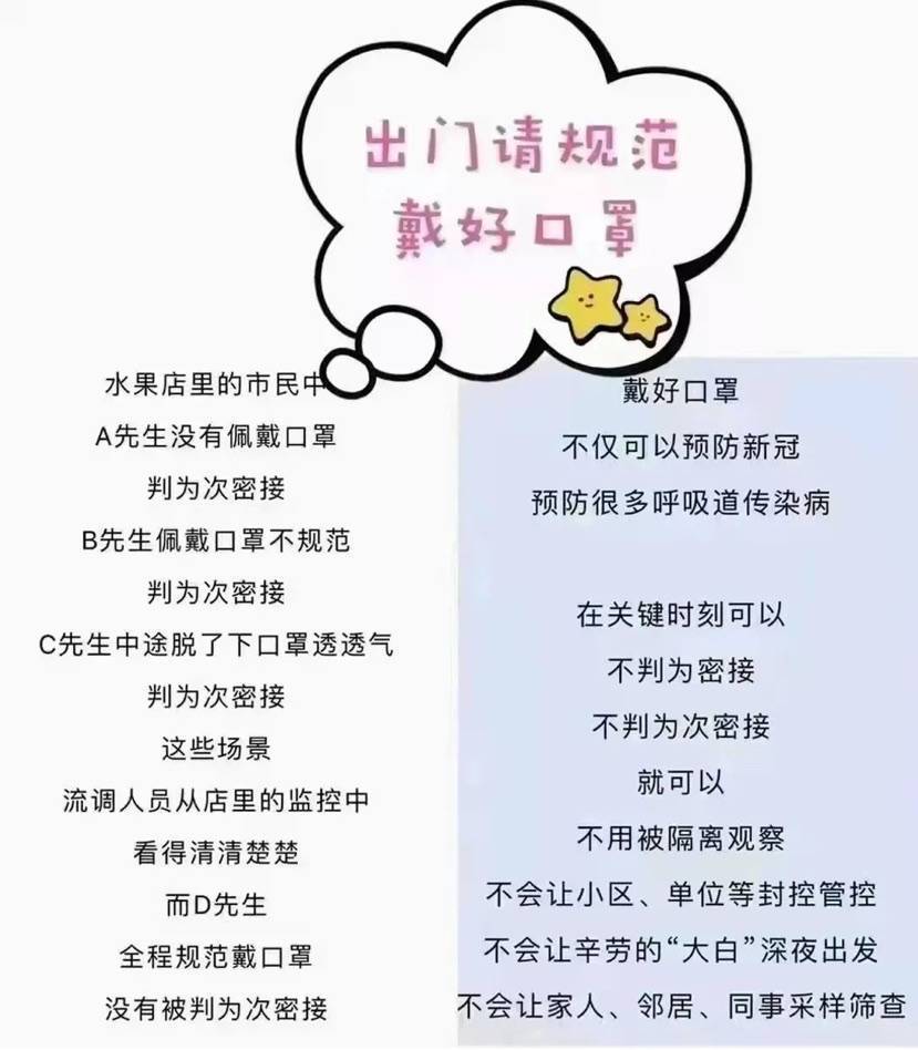 口罩你戴对了吗？两面都是白色的口罩哪面戴里头？