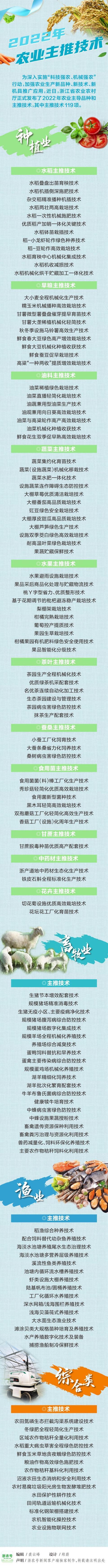 科技赋能春耕备耕 浙江发布2022年农业主导品种和主推技术