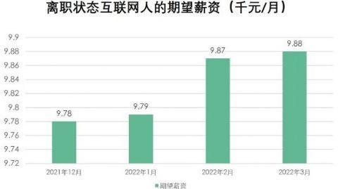 拉勾招聘《互联网离职人才报告》：边缩编边换血，春节后职位竞争比达3.1：1