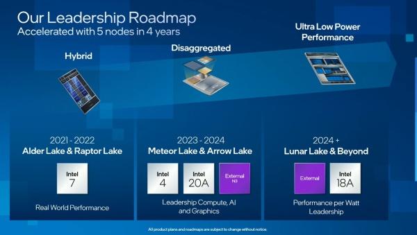 Intel 18A工艺提前半年量产 已经有代工客户了