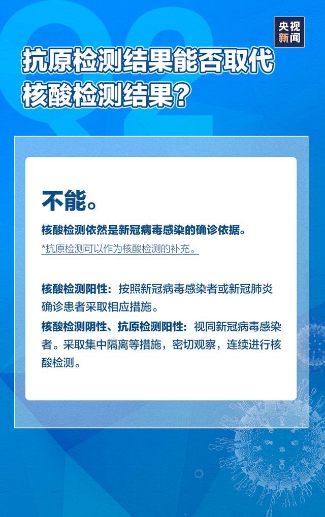 必看！新冠抗原自测如何操作？收到这条短信该怎么办？这里全说清了！