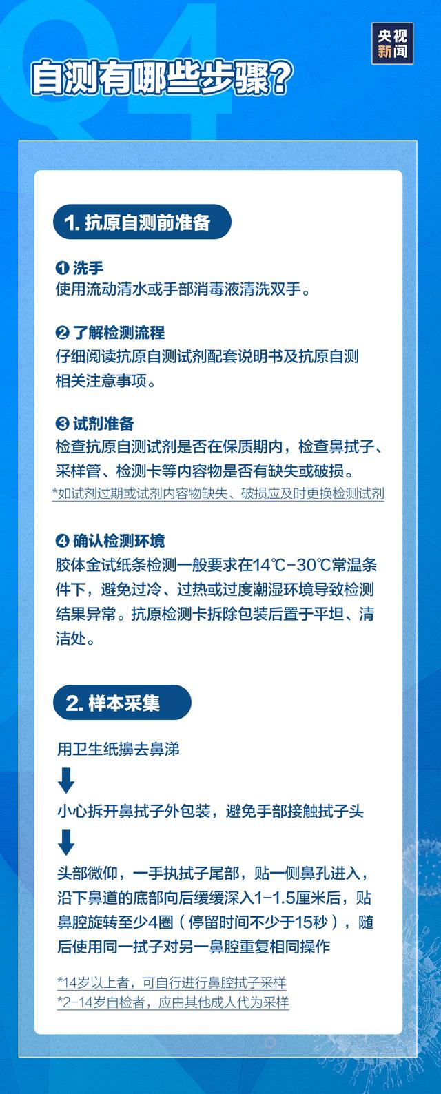 必看！新冠抗原自测如何操作？收到这条短信该怎么办？这里全说清了！