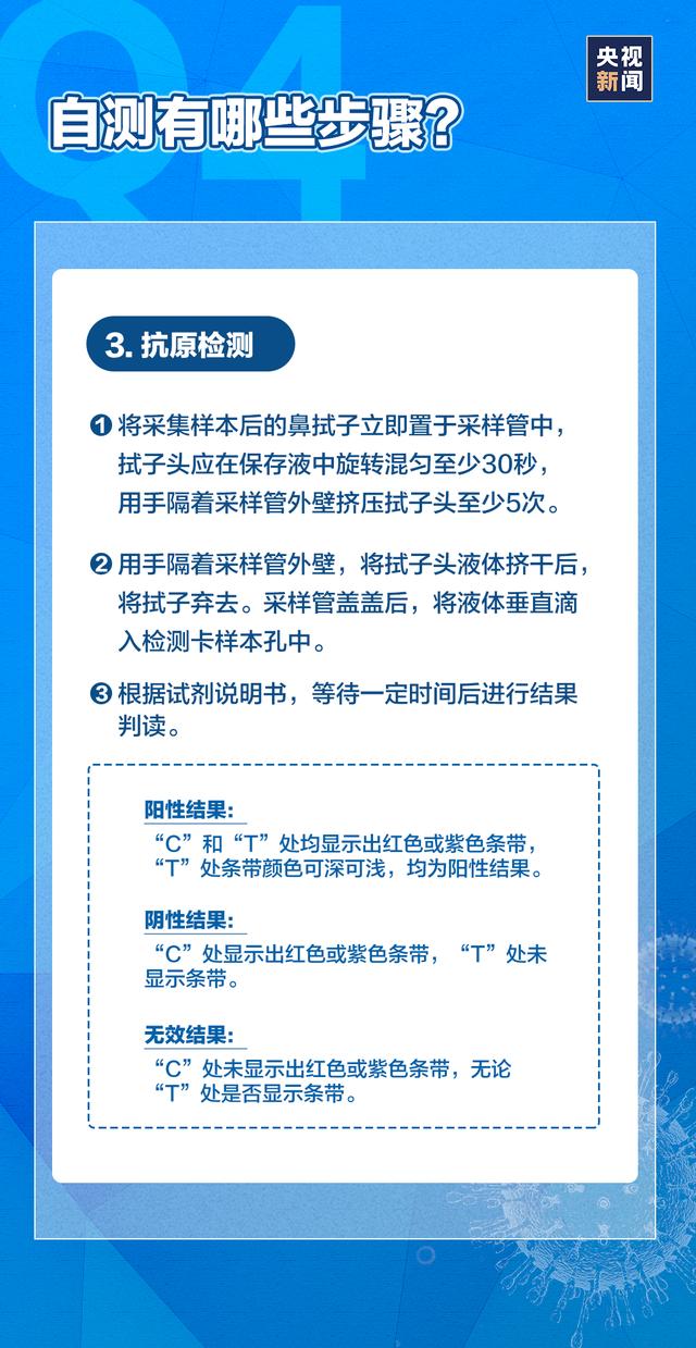 必看！新冠抗原自测如何操作？收到这条短信该怎么办？这里全说清了！