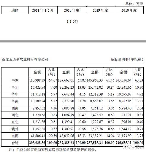 3·15调查｜老字号五芳斋推新活动陷“虚假宣传”遭千余人投诉，粽子委外加工存安全隐患