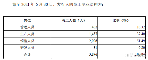 3·15调查｜老字号五芳斋推新活动陷“虚假宣传”遭千余人投诉，粽子委外加工存安全隐患