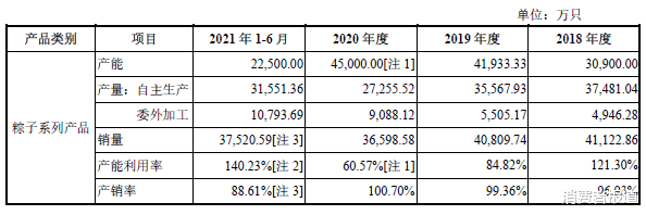 3·15调查｜老字号五芳斋推新活动陷“虚假宣传”遭千余人投诉，粽子委外加工存安全隐患