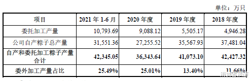 3·15调查｜老字号五芳斋推新活动陷“虚假宣传”遭千余人投诉，粽子委外加工存安全隐患