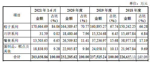 3·15调查｜老字号五芳斋推新活动陷“虚假宣传”遭千余人投诉，粽子委外加工存安全隐患