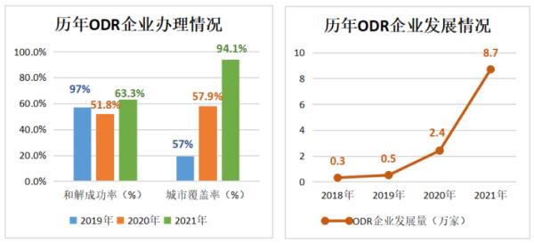 2021年消费者投诉举报呈现七大特点