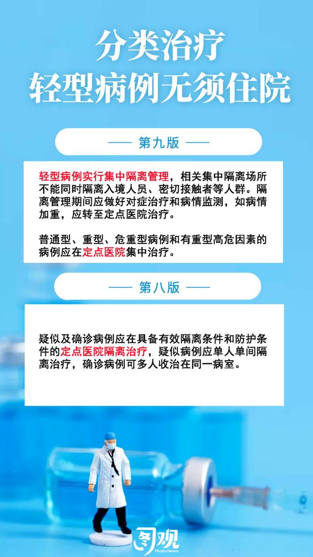 图观轻症不用住院、自己做抗原检测……一图看懂疫情防控重要变化