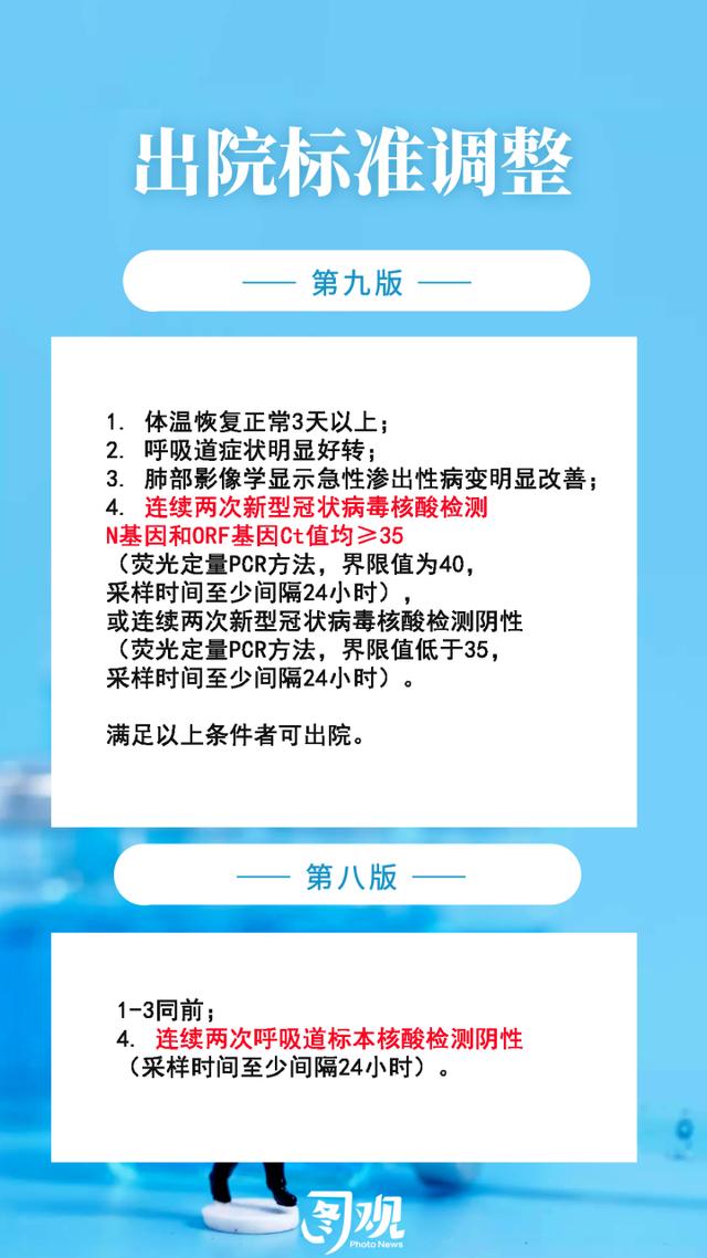 图观轻症不用住院、自己做抗原检测……一图看懂疫情防控重要变化