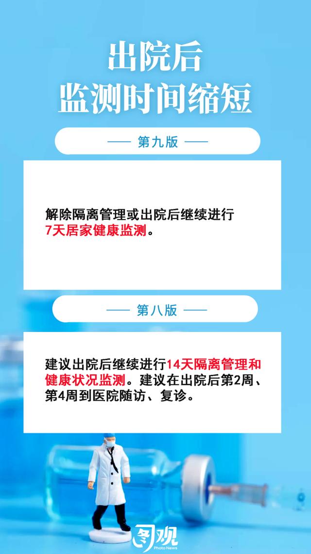 图观轻症不用住院、自己做抗原检测……一图看懂疫情防控重要变化