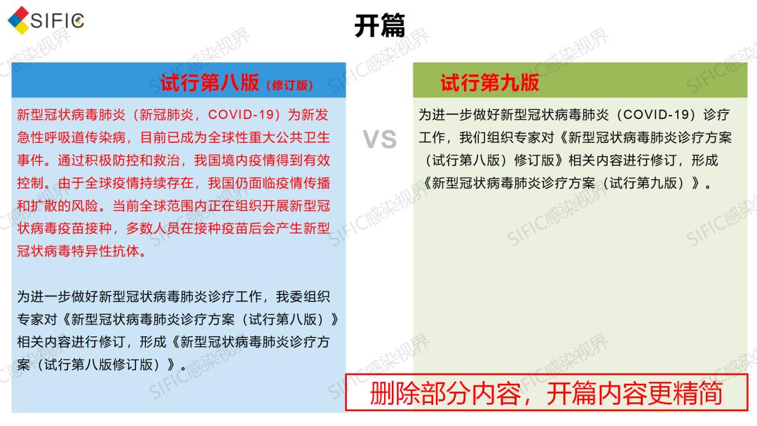 第八版VS第九版丨《新型冠状病毒肺炎诊疗方案》都修订了什么？