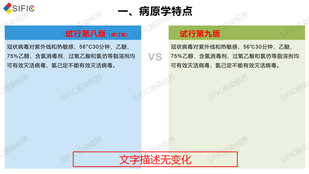 第八版VS第九版丨《新型冠状病毒肺炎诊疗方案》都修订了什么？