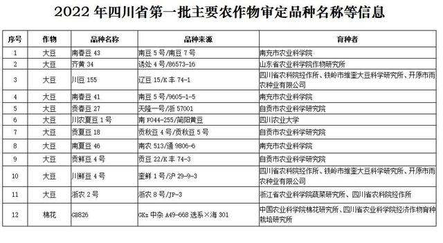 11个四川大豆新品种进入公示，首个“四川造”鲜食大豆品种有望出炉