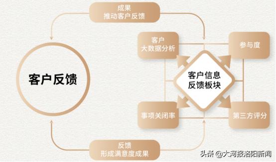 传承精益基因 绿都正式发布都享361∞全周期服务品牌