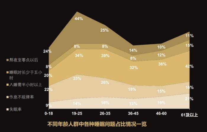 中国失眠者画像：谁在熬最深的夜？