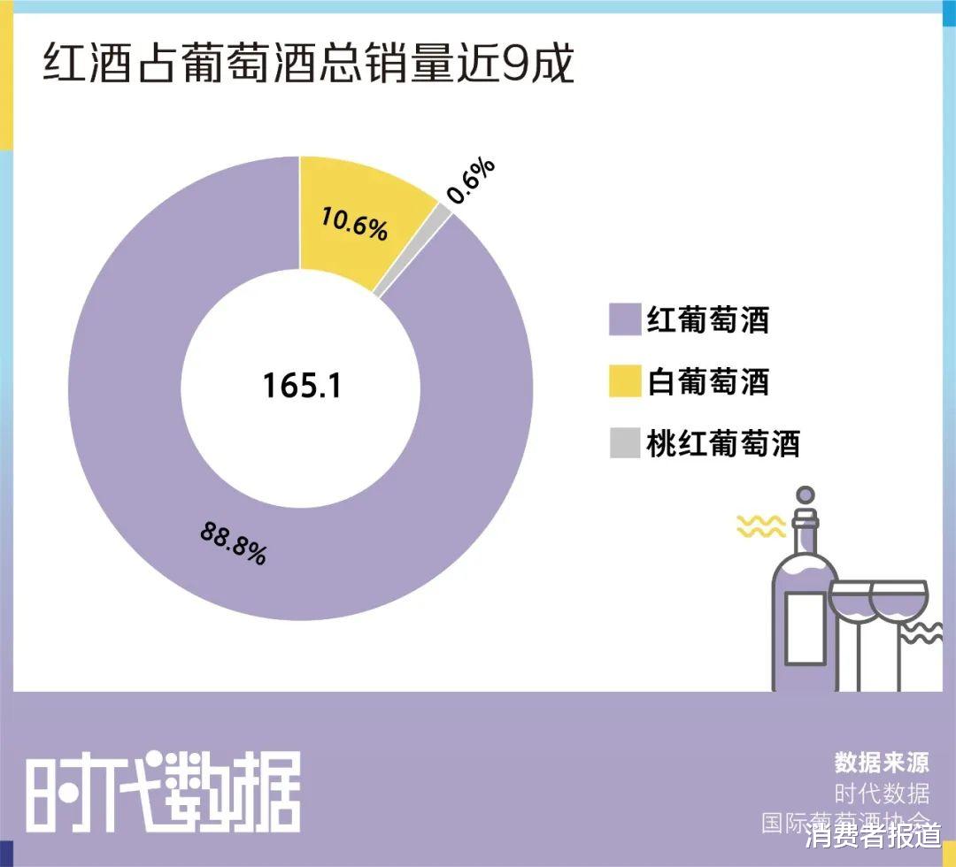 红酒气质端庄高雅？年轻人：是我不配