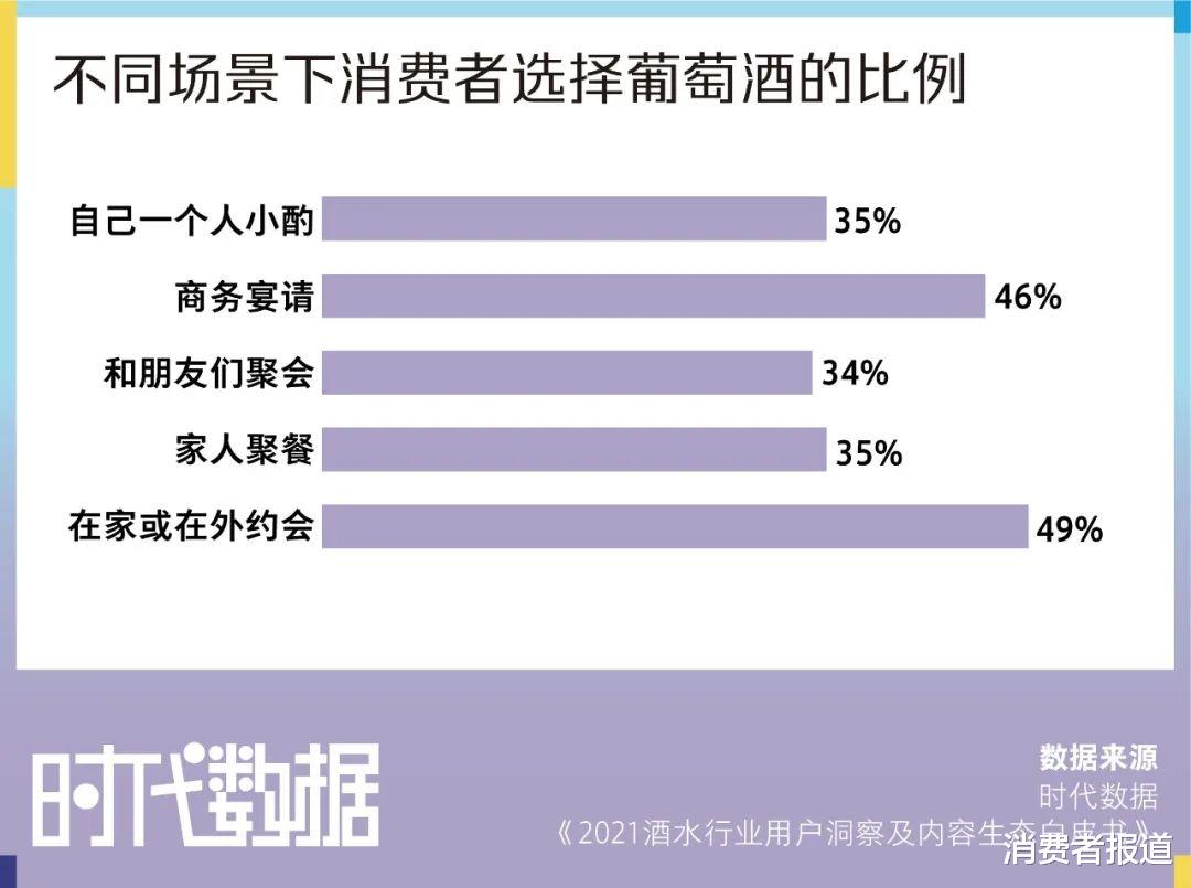 红酒气质端庄高雅？年轻人：是我不配