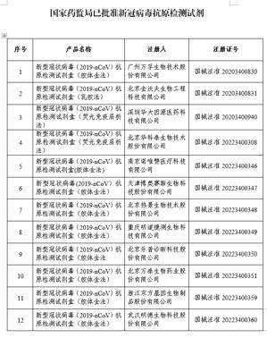 国家药监局已批准12个新冠病毒抗原检测试剂，如何自测一图读懂↘