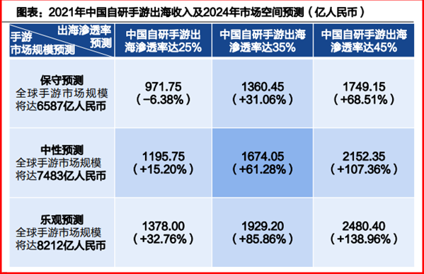 移动游戏进入大航海时代掌趣科技升维出海能力