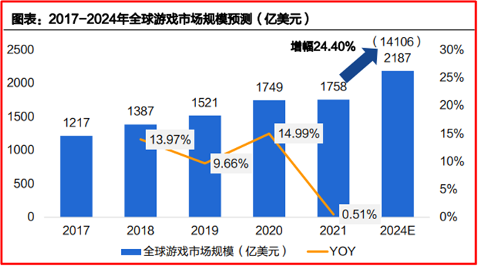 移动游戏进入大航海时代掌趣科技升维出海能力