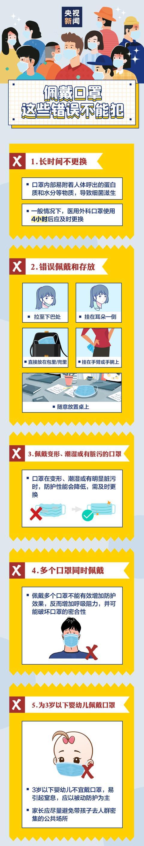 警惕！有家长接娃放学未戴口罩，30多人被感染