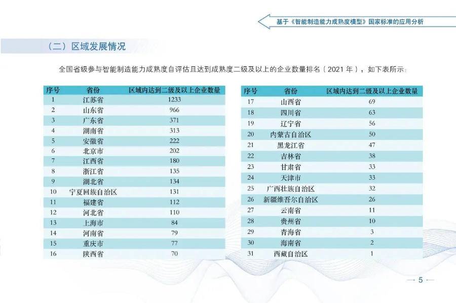 全国第二！这份“诊断书”测出山东智能制造实力