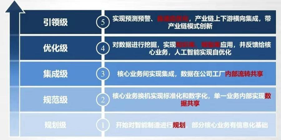 全国第二！这份“诊断书”测出山东智能制造实力