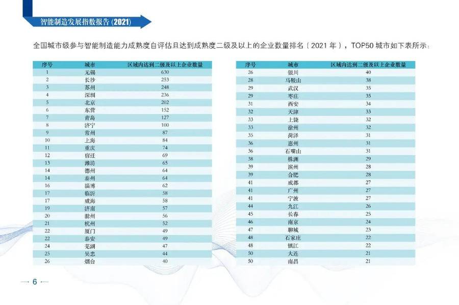 全国第二！这份“诊断书”测出山东智能制造实力