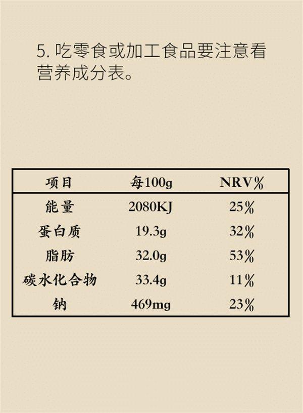 日常用盐记住这三点，才能真正预防高血压！