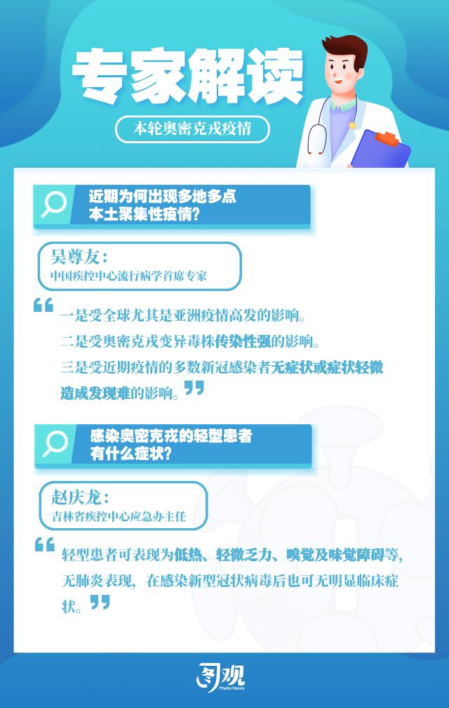 图观怎么判断自己要不要做抗原检测？现在应该如何防护？专家解读本轮奥密克戎疫情