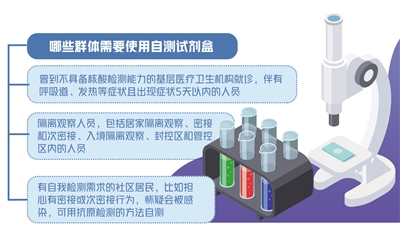 专家：抗原自测试剂盒应用于高风险人群，不必争抢更不必囤货