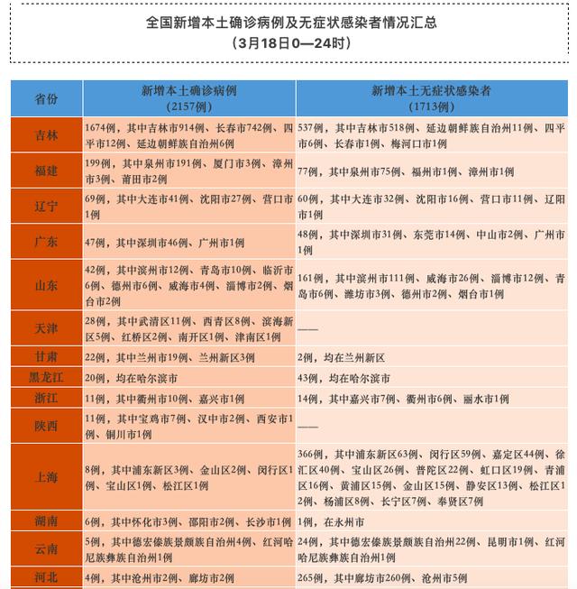 四川疾控健康提示（2022年3月19日20时）