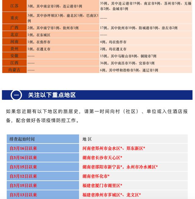 四川疾控健康提示（2022年3月19日20时）