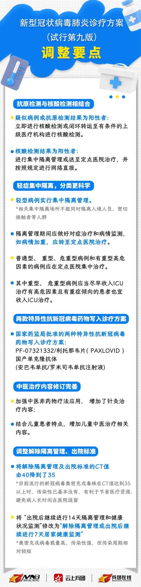 一图了解，新版新冠肺炎诊疗方案调整要点