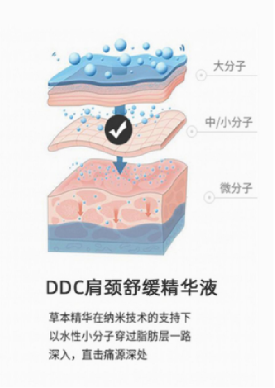 低头久坐肩颈酸痛？随时一抹，60秒舒缓放松