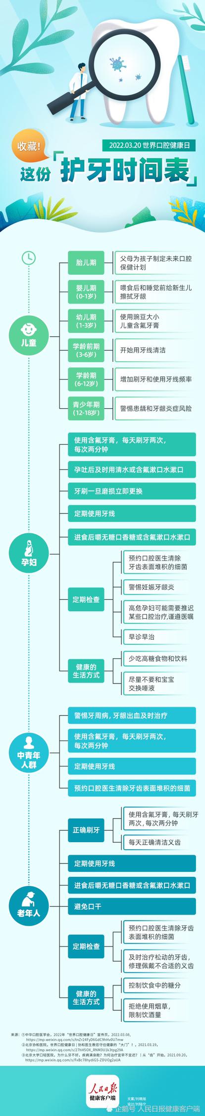 世界口腔健康日｜不同年龄怎么护牙？收藏这份时间表