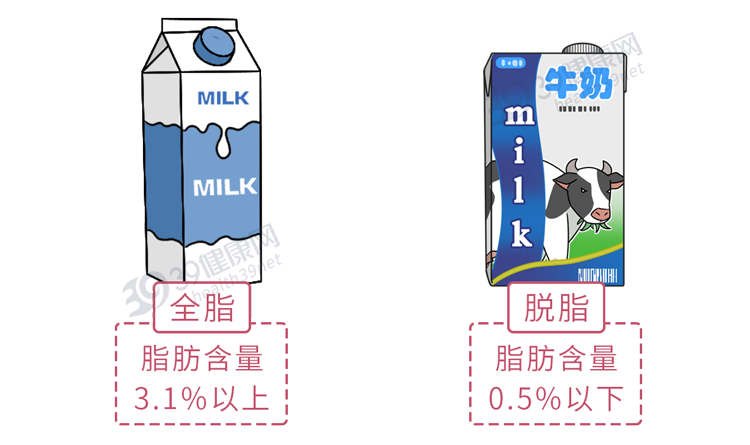 9成中国人不适合喝牛奶？这4个喝牛奶误区，骗了你多久