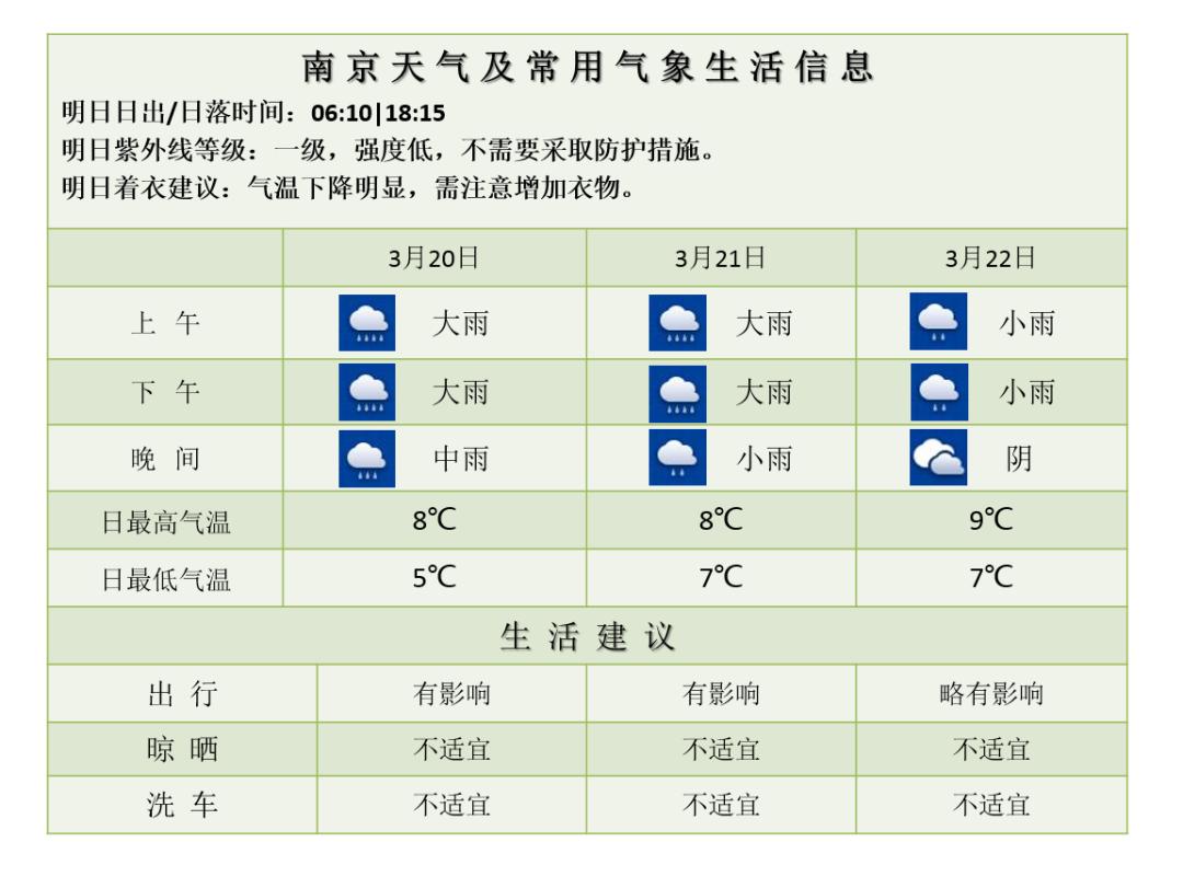 降水＋降温！倒春寒来到，请注意保暖！