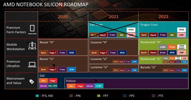 三星所用AMD GPU真相大白：竟然来自已流产APU