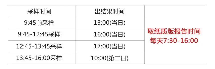 事关核酸检测，长春通源医院最新通知