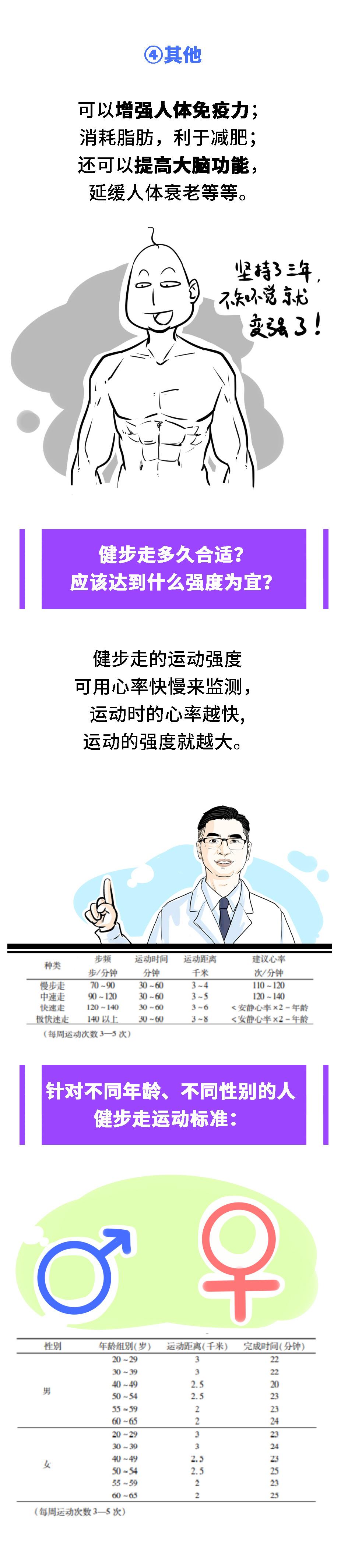 健步走正流行,快收下这份健步走攻略!