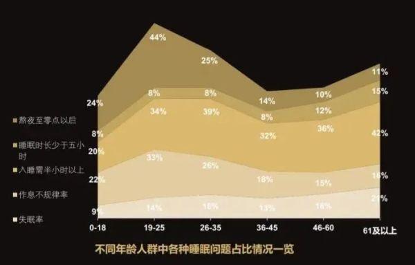 做梦摔断了六根肋骨！睡着后，他成了“危险的人”！