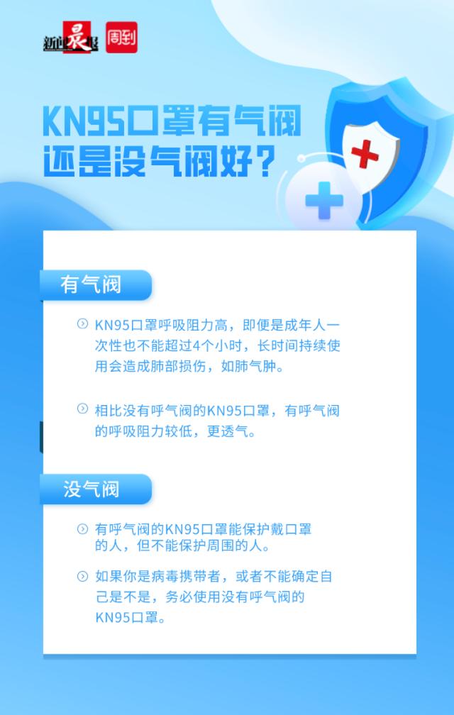 你买对了吗？口罩标准“八问八答”，这样选口罩才达标